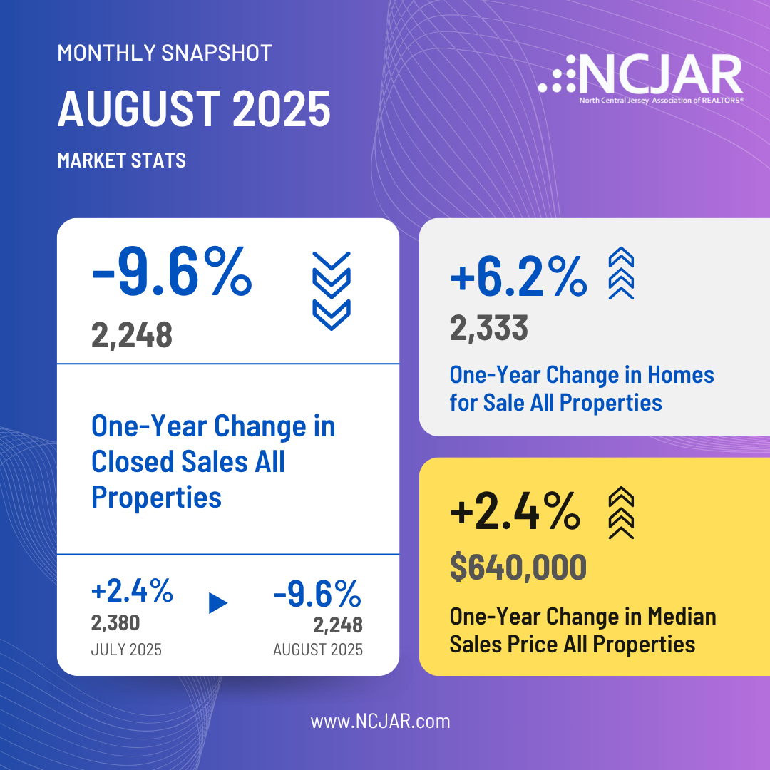 August 2025 Market Stats