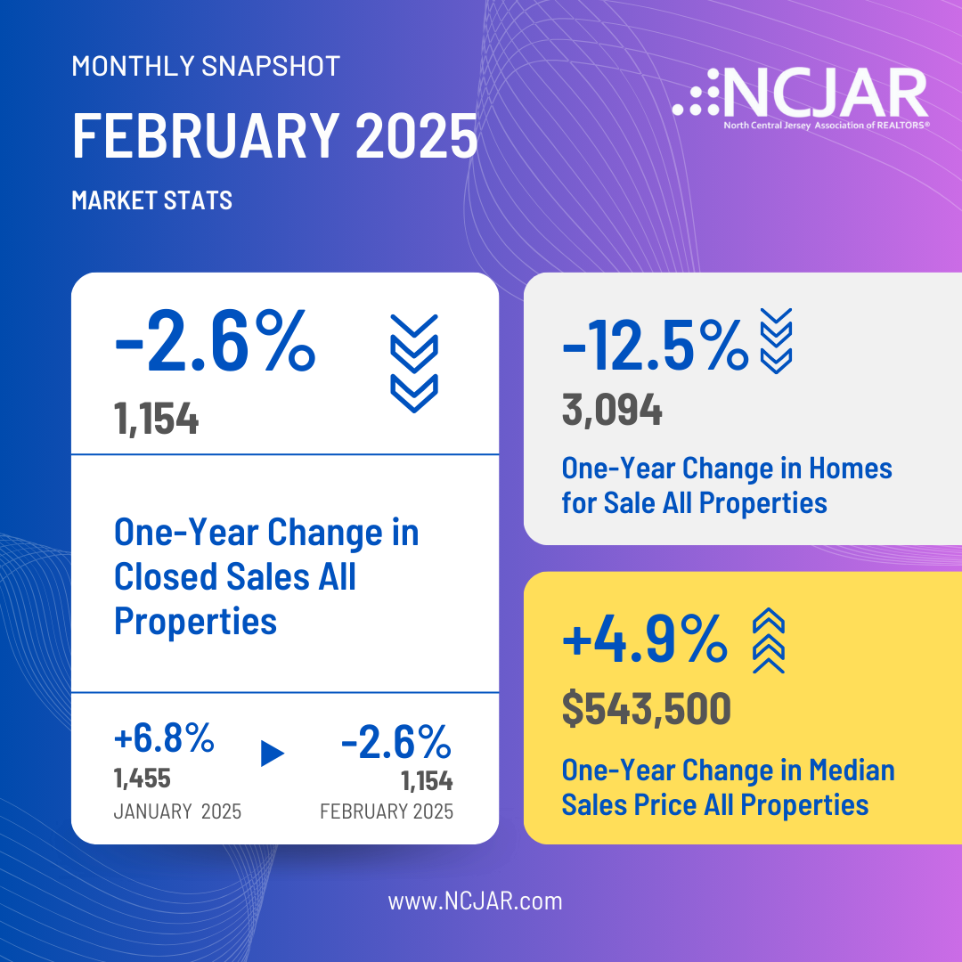 February 2025 Market Stats 2