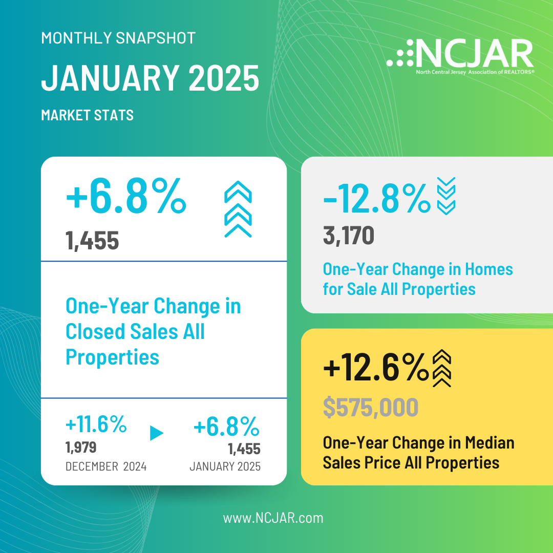 January 2025 Market Stats