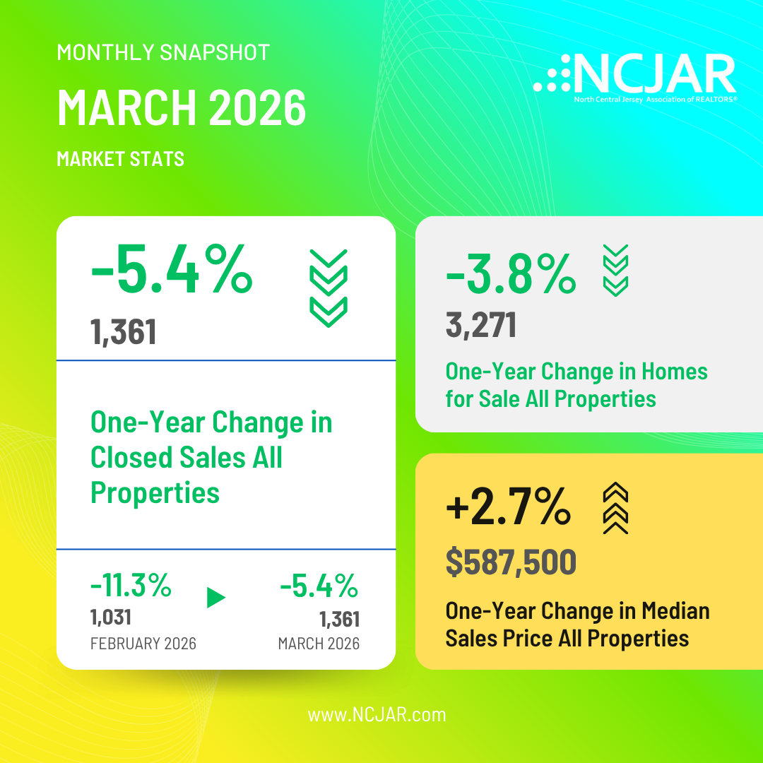 March 2026 Market Stats