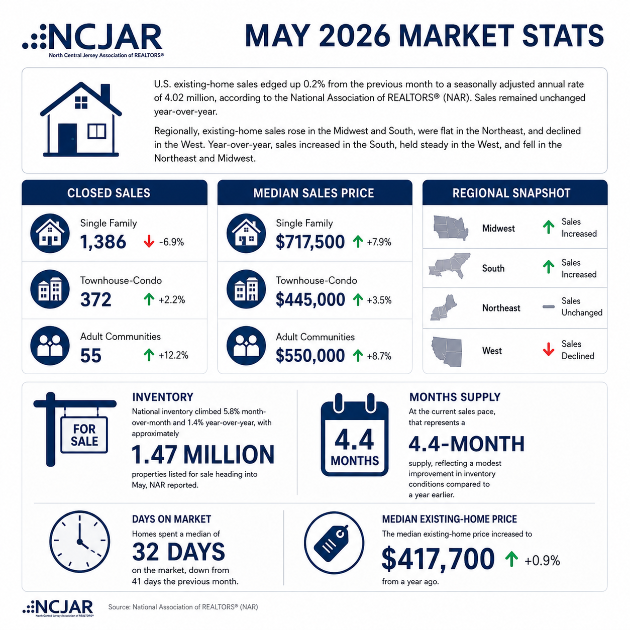 may2026marketstats