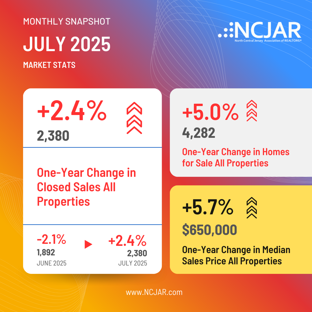 July 2025 Market Stats