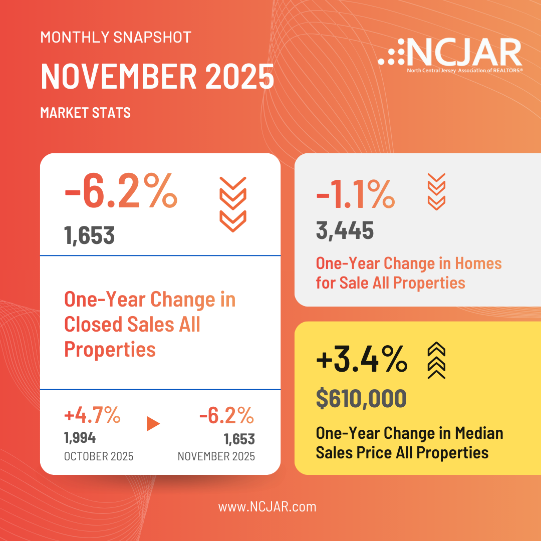 November 2025 Market Stats