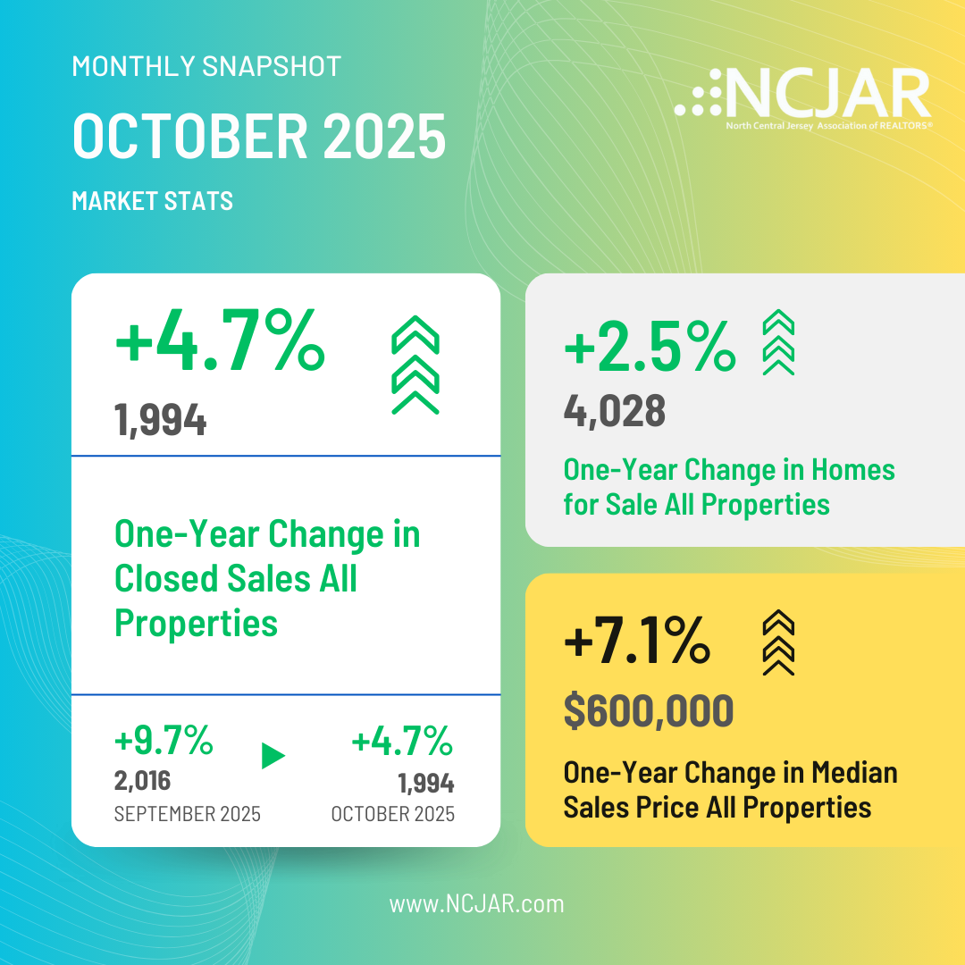 October 2025 Market Stats 2