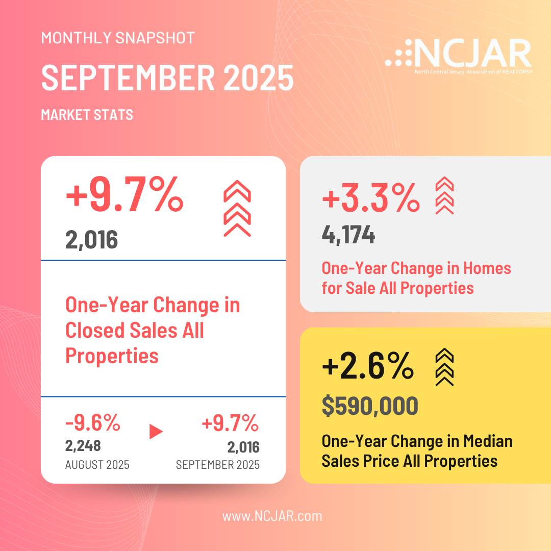September 2025 Market Stats