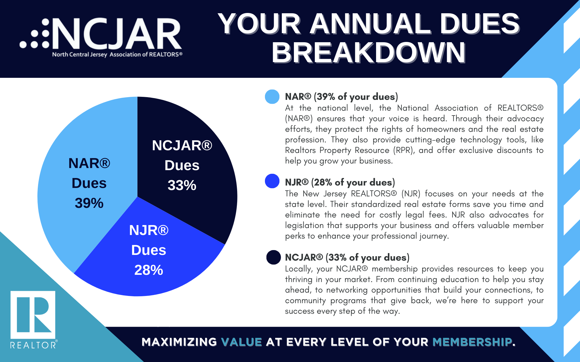 Your Membership Makes a Difference Your Dues Dollars at Work